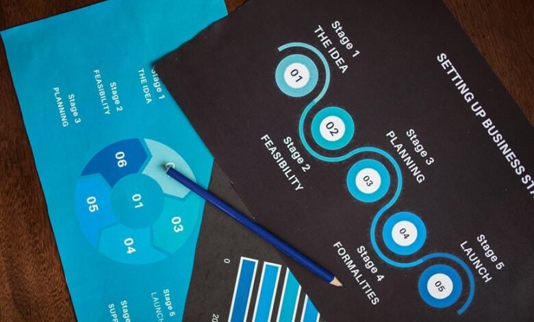 market analysis on products