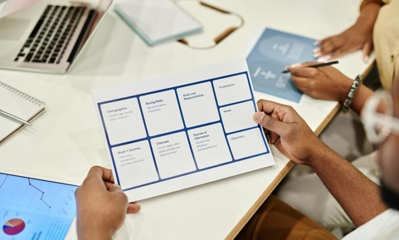 market assessment of products