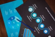 understanding 6998072215 steps by step